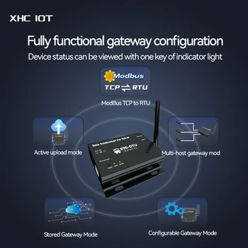 Gateway Ethernet LoRa 915MHz XHCIOT E90-DTU(900SL30-ETH)-V2.0 30dBm 10km MQTT TCP UDP DC 8V~28V RSSI SMA-K Emisie-recepție Modem