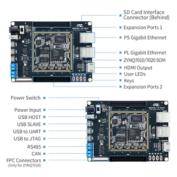 PUZHI 7010 7020 Card: Xilinx SoC ZYNQ 7000 XC7Z010 XC7Z020 Placa de Dezvoltare FPGA Timbru Gaura